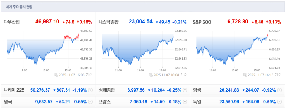 (출처=네이버금융)