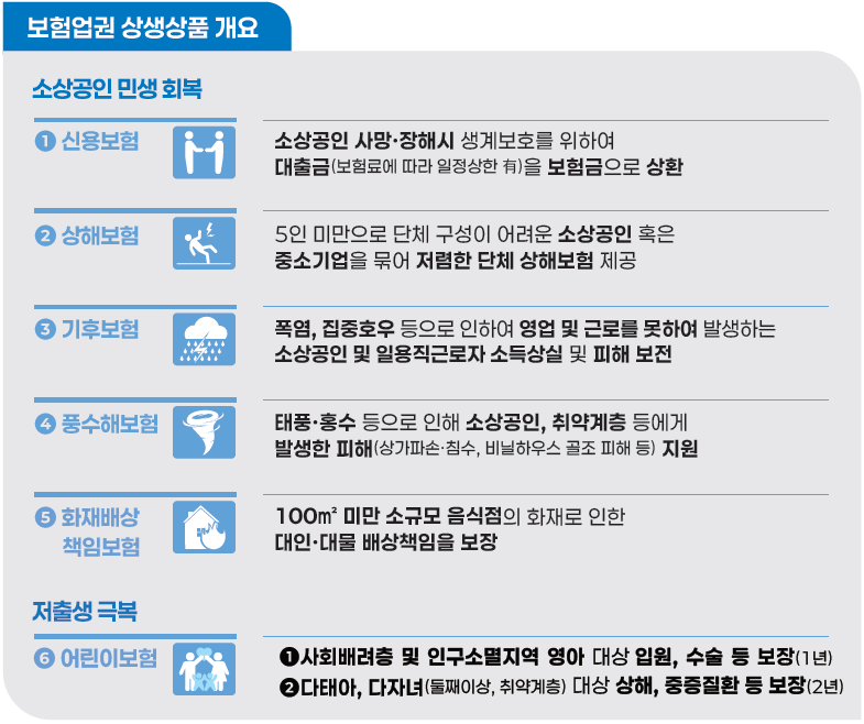 (출처=금융위원회)
