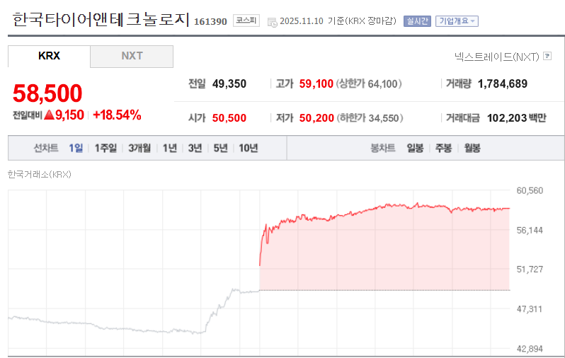 (출처=네이버금융)