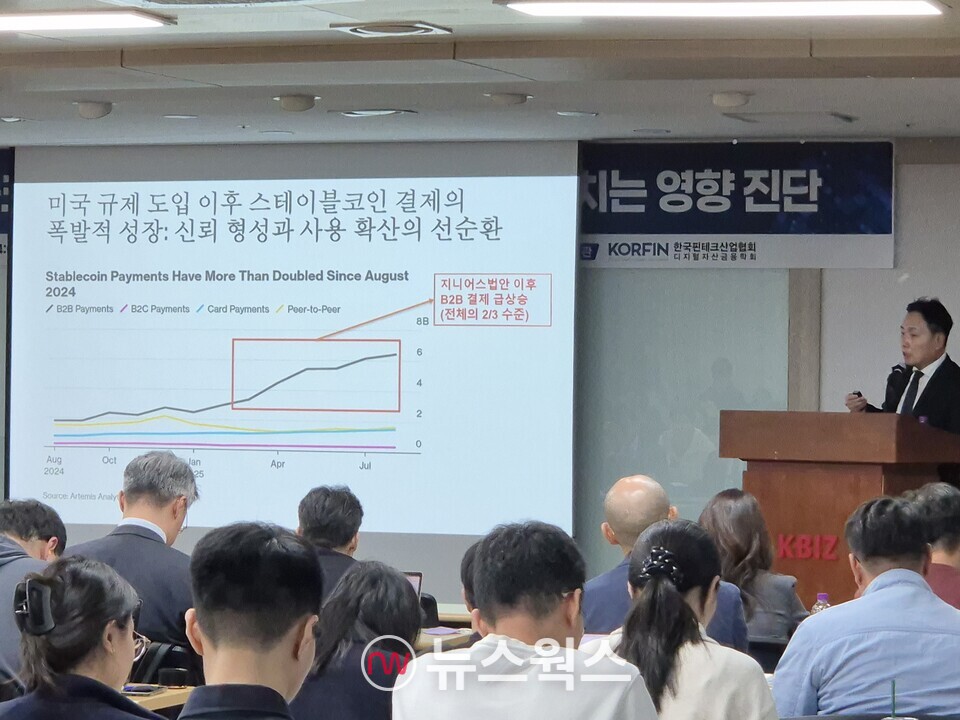 문철우 디지털자산금융학회장이 미국 지니어스 도입 이후 규제 명확화를 통해 신뢰가 형성되고, 이후 사용 확산으로 이어지는 선순환이 이뤄졌다고 설명하고 있다. (사진=정희진 기자)