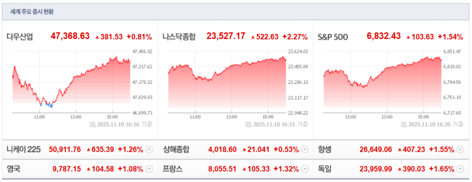 (출처=네이버금융)