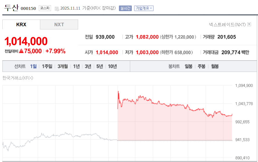 (출처=네이버금융)