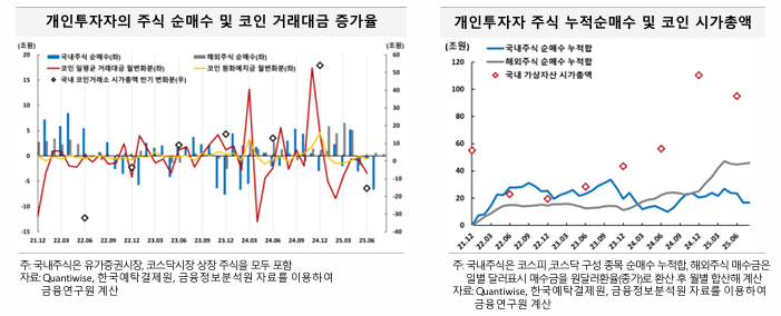 가상자산 시장과 주식 시장의 관계. (자료제공=한국금융연구원)