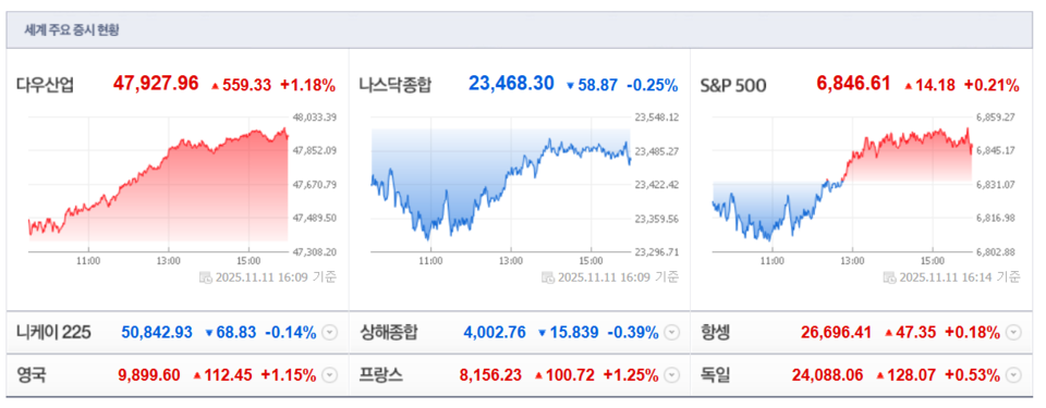 (출처=네이버금융)