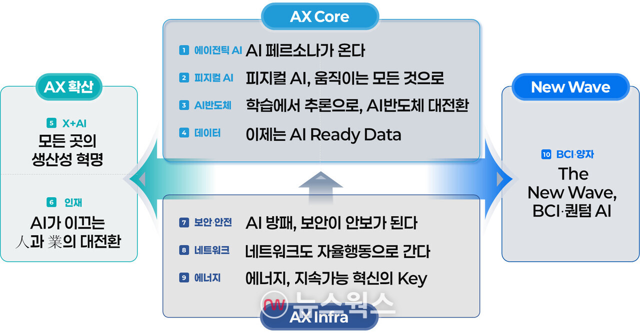 AI 페르소나가 온다