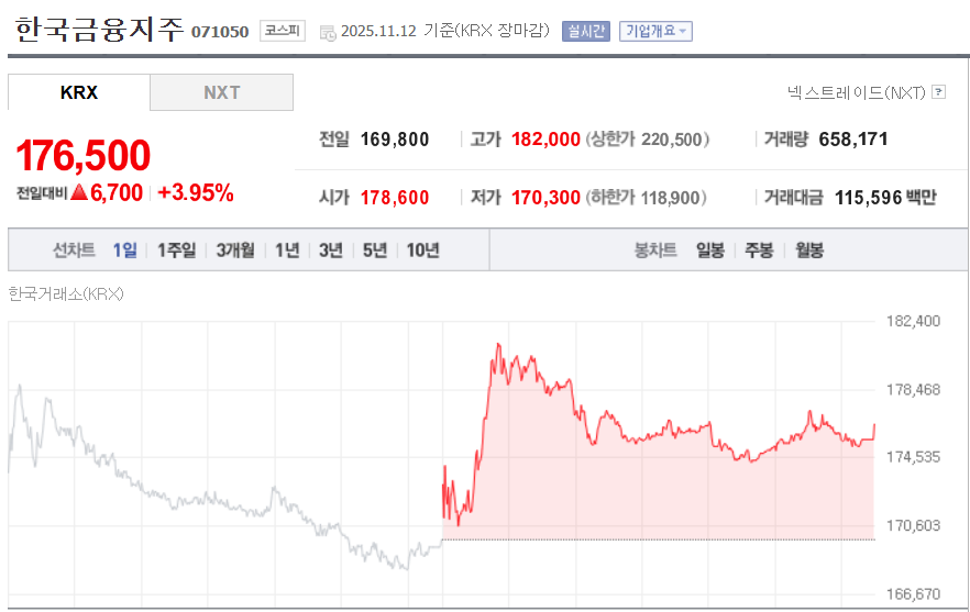 (출처=네이버금융)