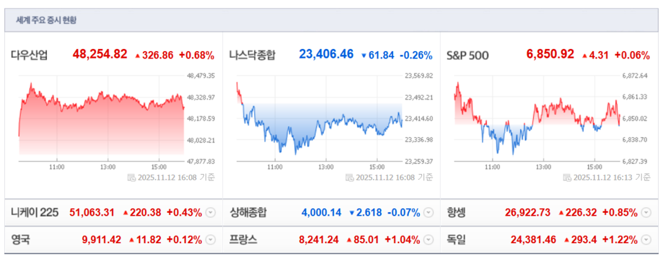 (출처=네이버금융)