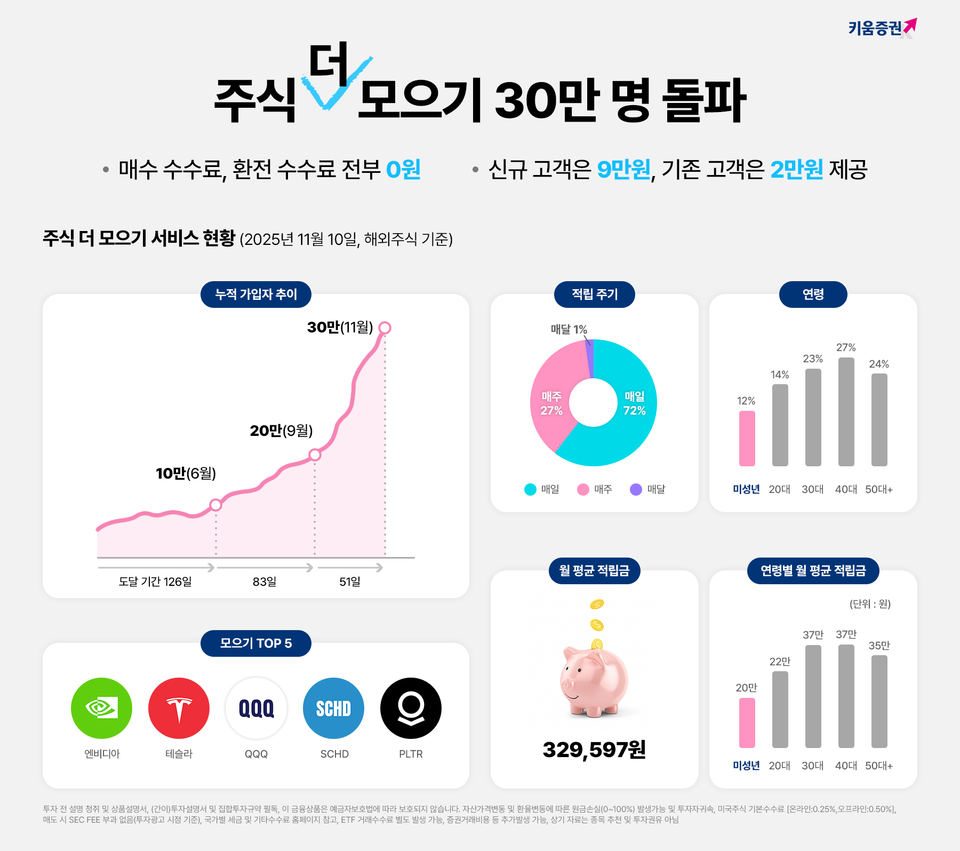 (사진제공=키움증권)