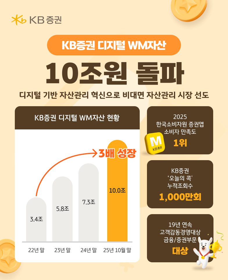 (사진제공=KB증권)
