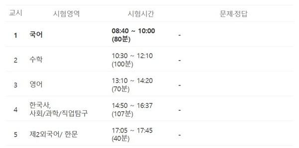 2026학년도 수능 일반수험생 시간표. (출처=네이버)