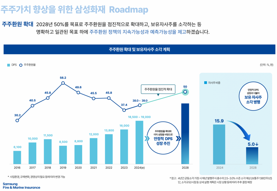 (출처=삼성화재)