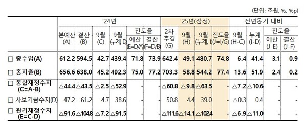 (자료제공=기획재정부)