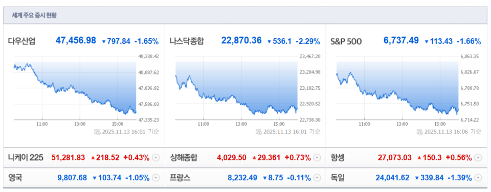 (출처=네이버금융)