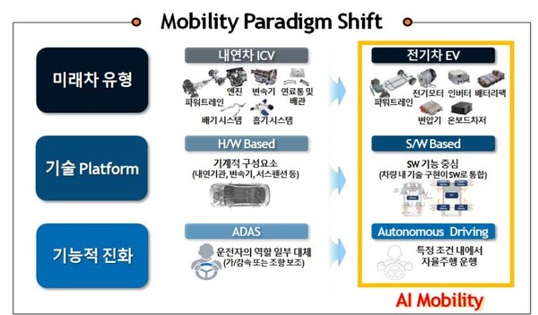 (자료제공=산업통상부)