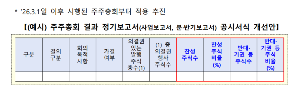 (자료제공=금융위원회)