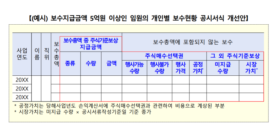 (자료제공=금융위원회)