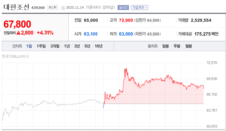 (출처=네이버금융)