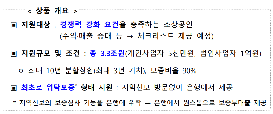 소상공인 성장촉진 보증부 대출 상품 개요. (자료제공=금융위원회)