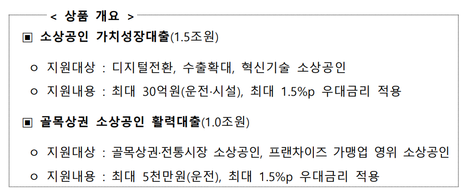 소상공인 더드림 패키지 상품 개요. (자료제공=금융위원회)