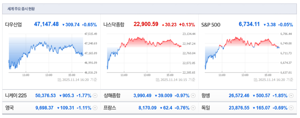 (출처=네이버금융)