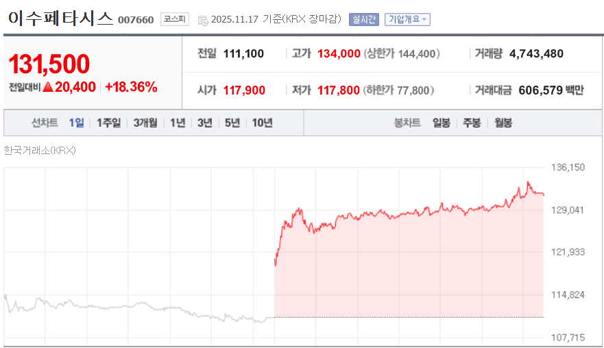 (출처=네이버금융)