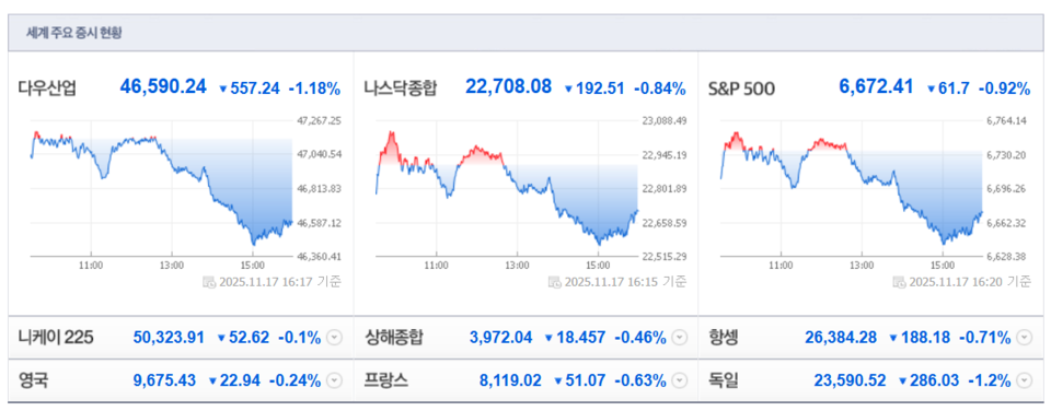 (출처=네이버금융)