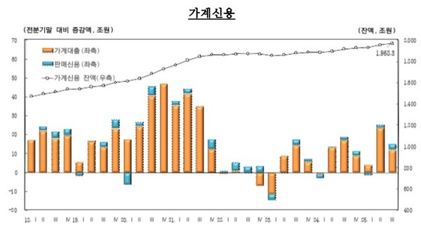 (자료제공=한국은행)