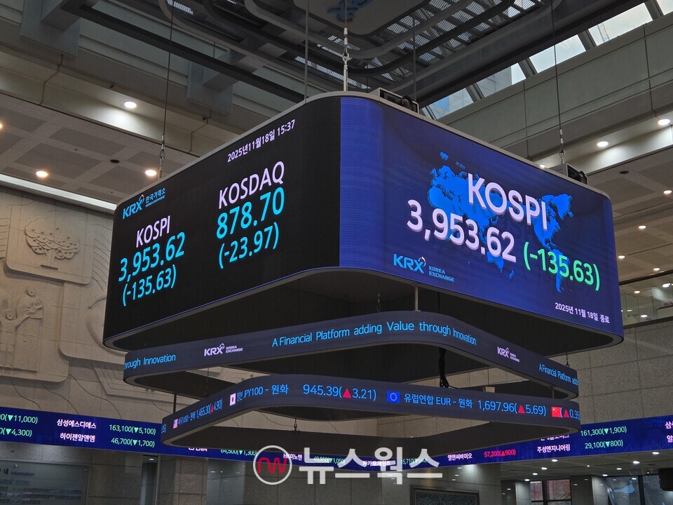 18일 종가 기준 한국거래소 전광판. (사진=박성민 기자)
