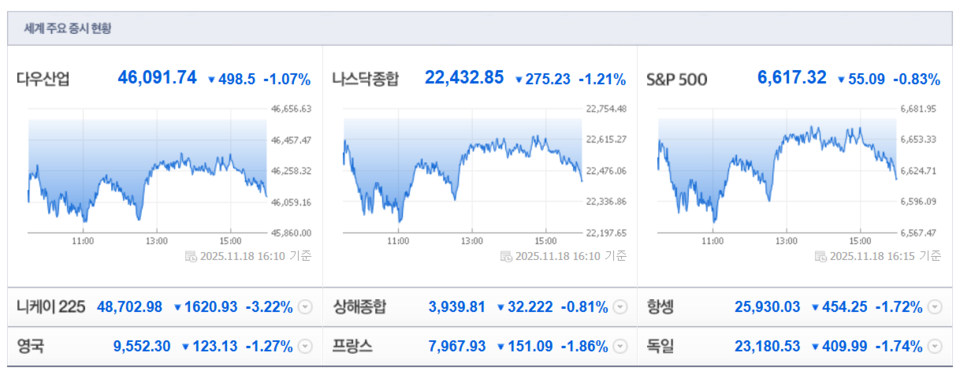 (출처=네이버금융)