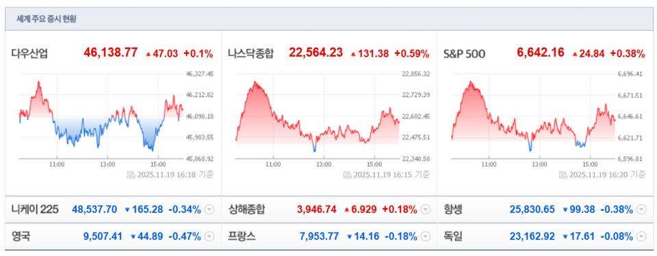 (출처=네이버금융)