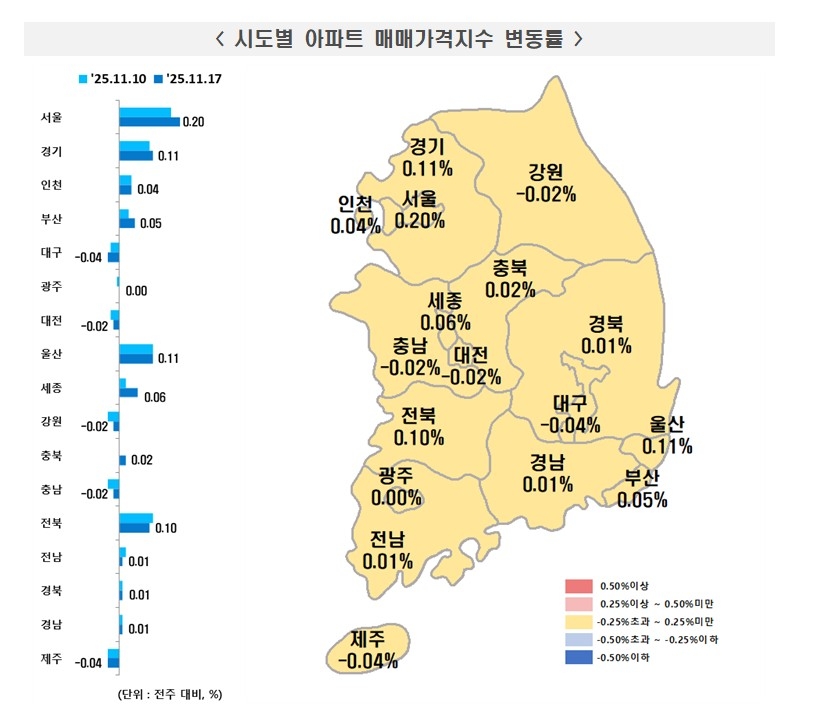 (자료제공=힌국부동산원)