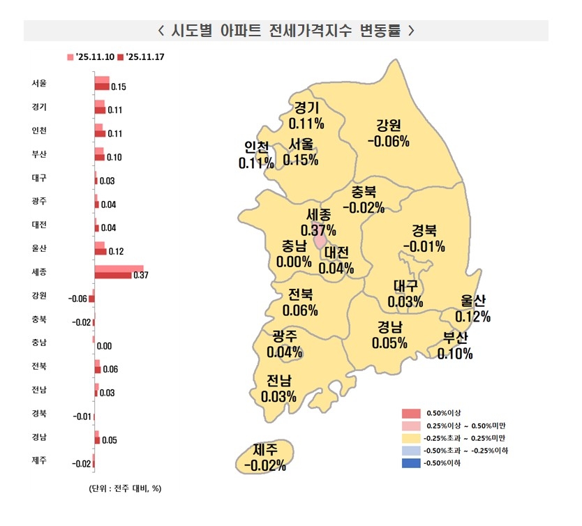 (자료제공=한국부동산원)