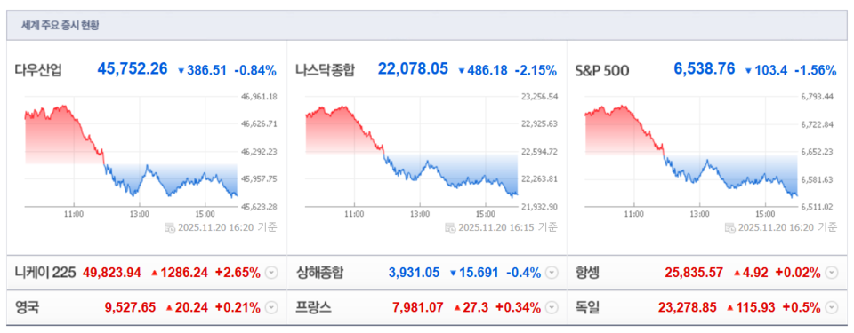 (출처=네이버금융)