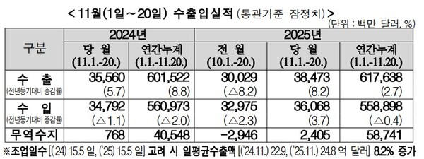 (자료제공=관세청)