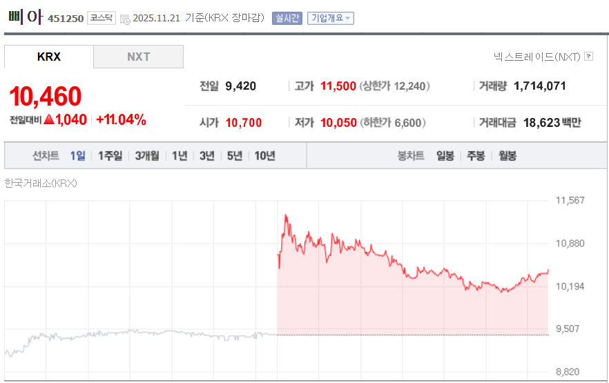 (출처=네이버금융)