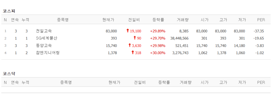 21일 상한가 종목. (출처=네이버금융)