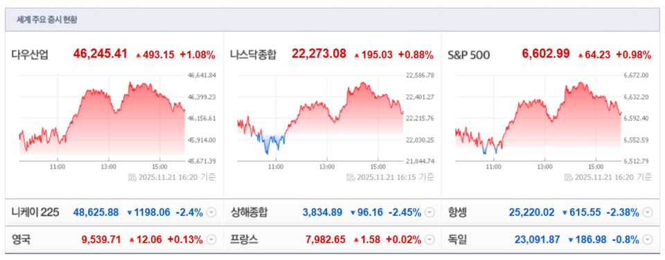(출처=네이버금융)
