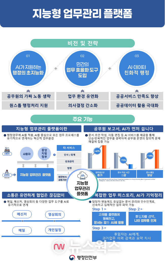 범정부 AI 공통기반 소개 자료. (자료제공=과하기술정보통신부)