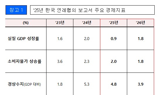 (자료제공=기획재정부)