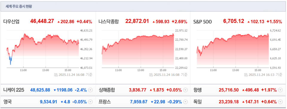 (출처=네이버금융)