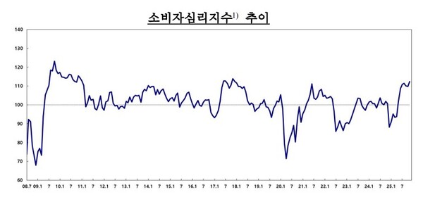 (자료제공=한국은행)