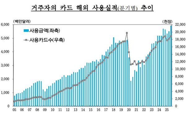 (자료제공=한국은행)