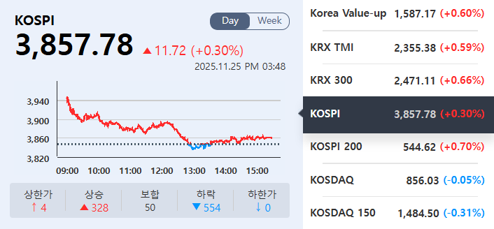 (출처=KRX정보데이터시스템)