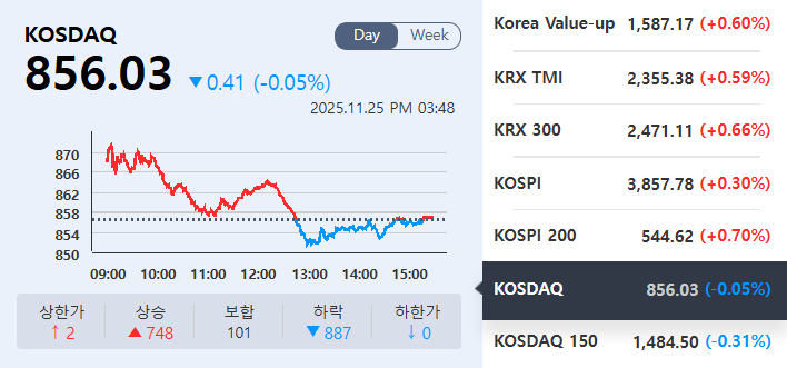 (출처=KRX정보데이터시스템)