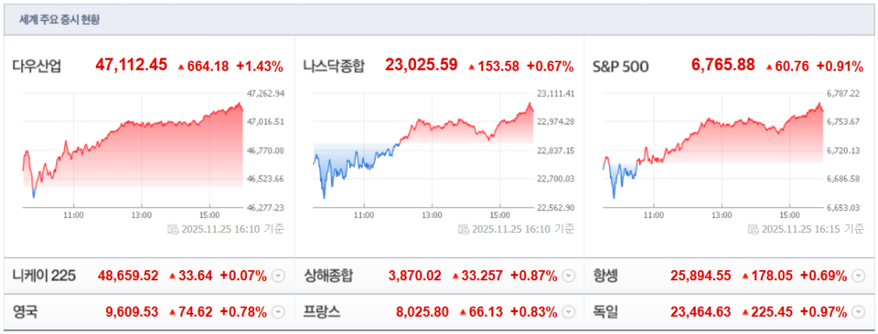 (출처=네이버금융)
