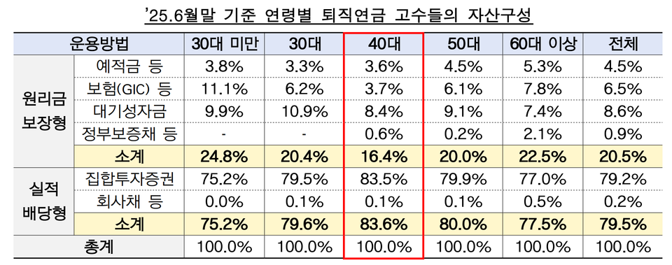 (표=금융감독원)