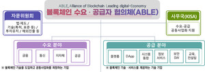 과기부, K-블록체인 기업 일본·중동 진출 지원 '잰걸음' - 뉴스 썸네일 이미지