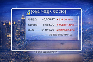 뉴욕증시 관련 이미지 3