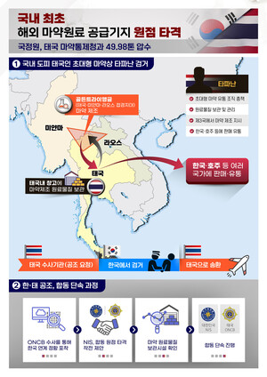 "8조대 마약원료 압수·마약왕도 잡았다"...국정원·태국, 원료 보관창고... - 뉴스 썸네일 이미지