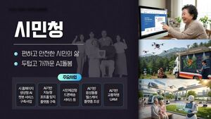 수원시, AI 공모사업 7건 선정…'인공지능 선도도시' 속도